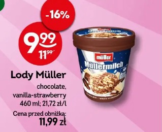 Lody Müller