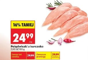 Polędwiczki z kurczaka