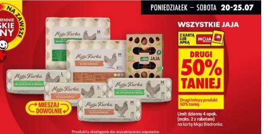 Wszystkie jaja