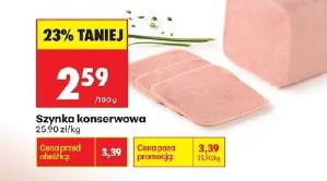 Szynka konserwowa