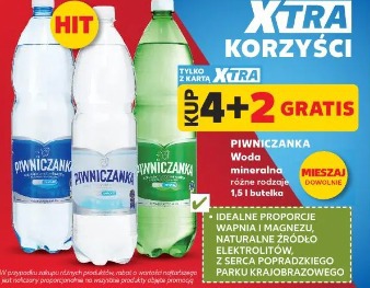 Piwniczanka Woda mineralna różne rodzaje