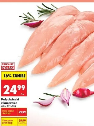 Polędwiczki z kurczaka