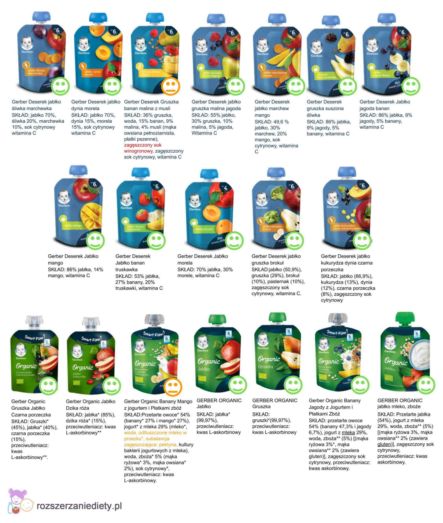 Pasta do zębów Sensodyne