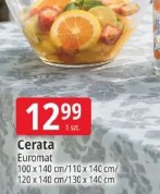 Cerata Euromat